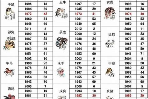 1986年屬|86年属什么 1986年属相几点出生好命